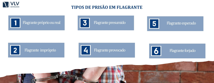 tipos de prisão em flagrante