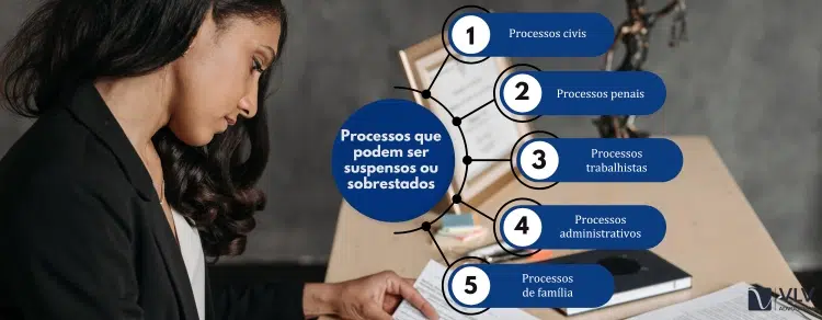 processo suspenso ou sobrestado