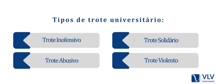 Tipos de Trote Universitário