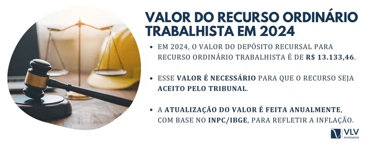 Valor do recurso ordinário trabalhista 2024.