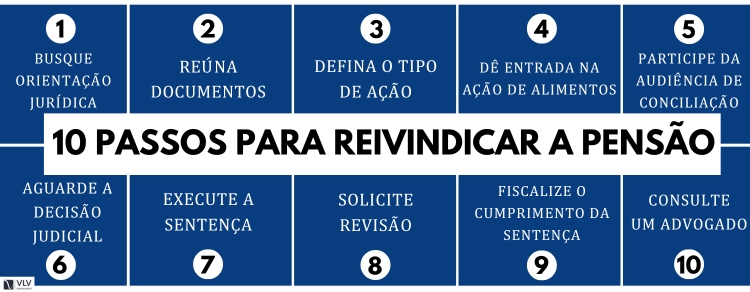 10 passos para reivindicar a pensão alimentícia