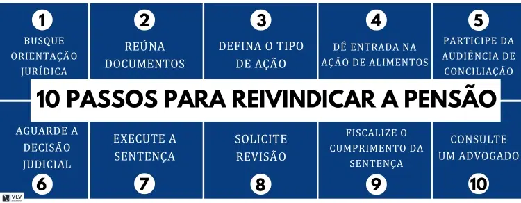 10 passos para reivindicar a pensão alimentícia