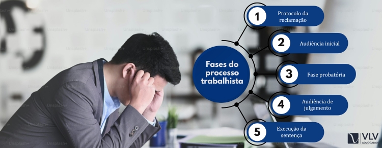 Processo trabalhista: 8 pontos que você precisa saber 2 5 fases do processo trabalhista