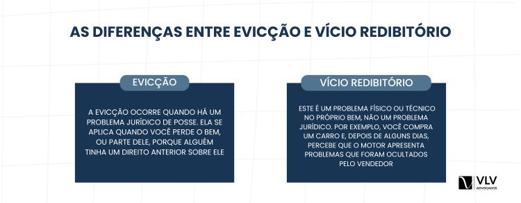 imagem explicativa - as diferenças que existem entre evicção e vício redibitório