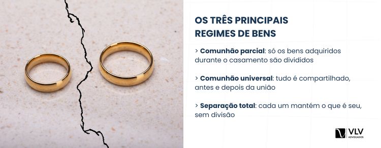 imagem explicativa - explicação sobre os regimes de bens: parcial, universal e separação total