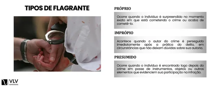 Quais os tipos de prisão em flagrante?