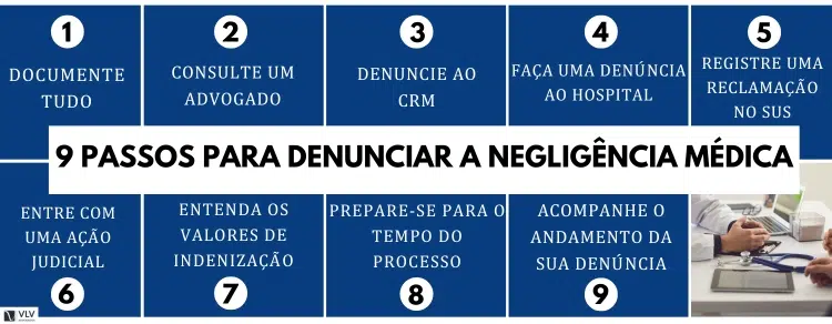 9 passos para denunciar negligência médica