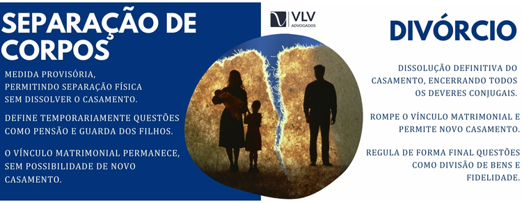 10 principais dúvidas sobre separação de corpos 2 Diferenças entre separação de corpos e divórcio