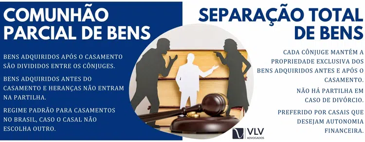 Qual a diferença entre regime de separação de bens e comunhão parcial de bens?