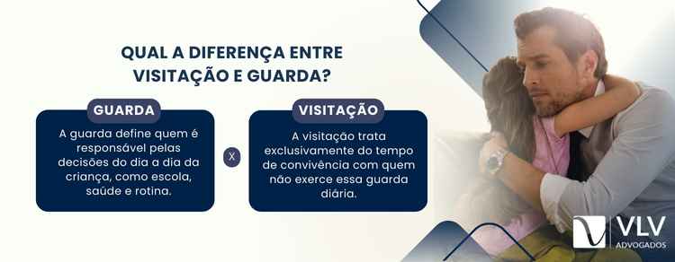 12 dúvidas sobre direito de visitação! Saiba aqui! 2 imagem contendo texto informativo sobre diferenças entre visitação e guarda