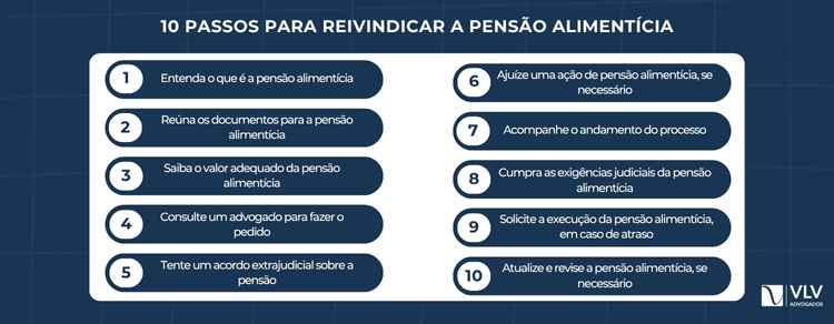 10 passos para reivindicar pensão alimentícia 2 passos para-reivindicar a pensao alimenticia pensão alimentícia