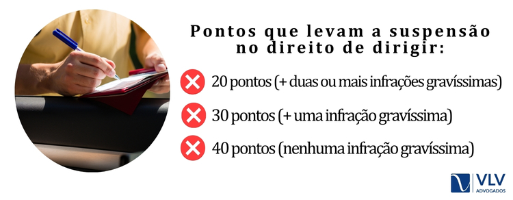Quantos pontos perde a CNH em 2024?