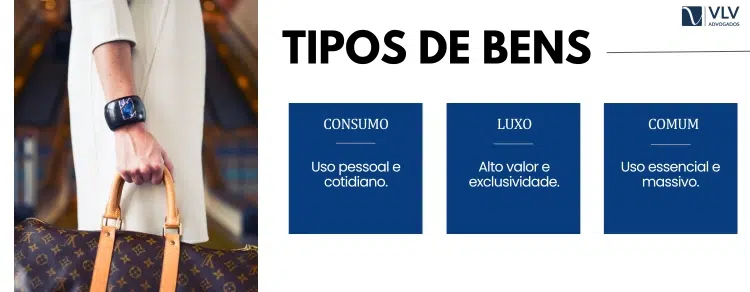 três categorias de bens (bens de luxo)