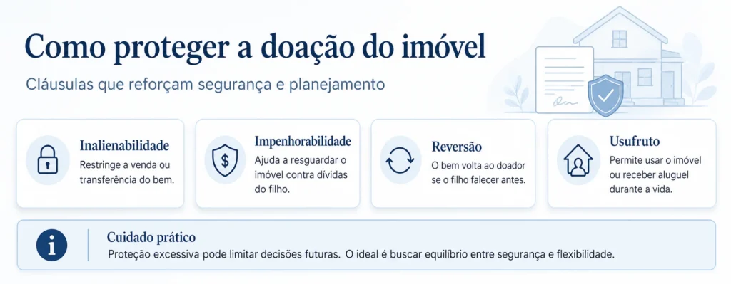 Como doar imóvel para filho sem que o cônjuge receba? 2 Infográfico sobre cláusulas de proteção na doação de imóvel.