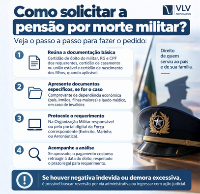 Pensão por morte militar: quem tem direito e como funciona o benefício 2 Infográfico com passo a passo para solicitar pensão por morte militar.