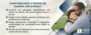 Guarda unilateral: o que é e quando solicitar?