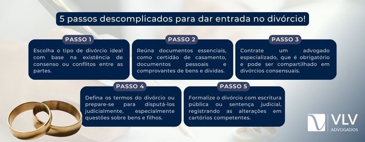 imagem resumindo os 5 passos para dar entrada no divórcio