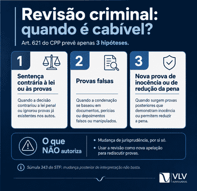 Revisão criminal: quando é possível rever uma condenação? 2 imagem explicando quando cabe a revisão criminal