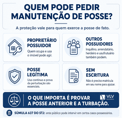 Manutenção de posse: as 8 principais dúvidas respondidas 2 Infográfico sobre quem pode ajuizar manutenção de posse.