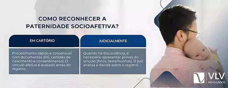 Reconhecimento de paternidade socioafetiva: como fazer? 3 imagem explicando como fazer o reconhecimento de paternidade socioafetiva