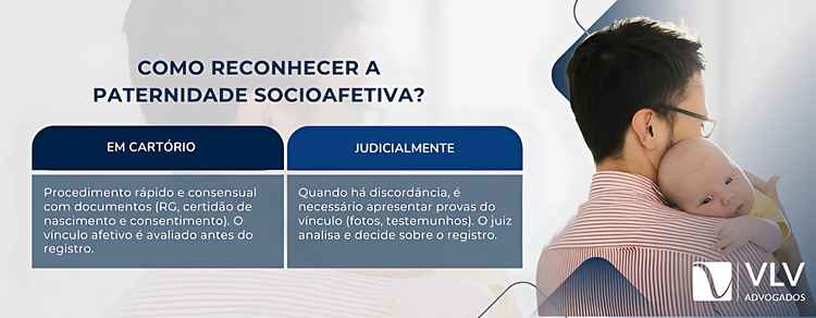 passos para reconhecimento da paternidade socioafetiva no cartório e no judiciário