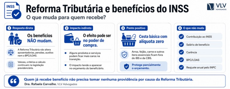 Reforma Tributária: o que muda para trabalhadores no Brasil? 3 infográfico explicando reforma tributária e benefícios do INSS