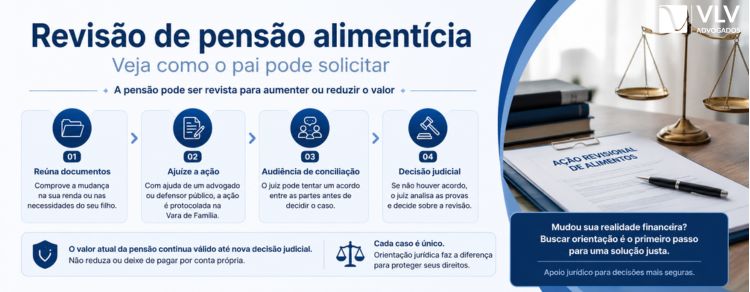 Como pedir a revisão de pensão alimentícia? Saiba dicas! 2 revisao de pensao alimenticia como solicitar na justica