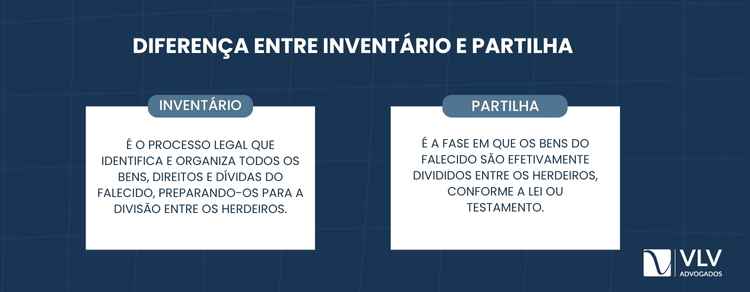 A diferença entre inventário e partilha está nas etapas da sucessão.