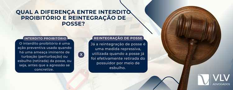 diferença entre interdito proibitório e reintegração de posse.