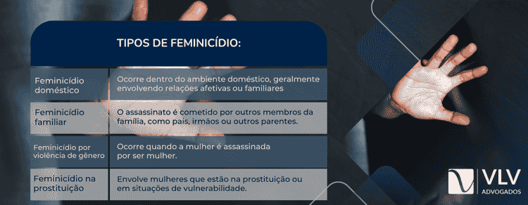 Imagem explicativa sobre tipos de feminicídio