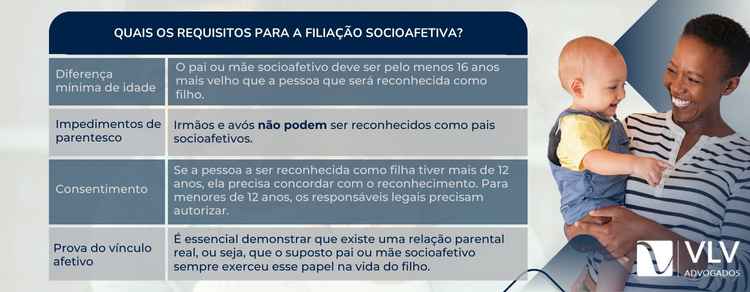 imagem informativa sobre os requisitos para filiação socioafetiva