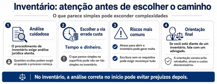 Inventário judicial: quando é obrigatório e quanto custa? 4 infográfico sobre o inventário judicial exigir análise especializada