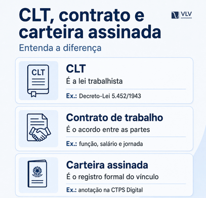 Contratos de trabalho: tipos e quando geram vínculo 2 Informativo sobre diferença entre CLT e contrato de trabalho