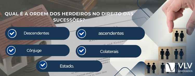 A ordem dos herdeiros define quem tem direito à herança de uma pessoa falecida, conforme as regras estabelecidas pelo Código Civil. Em primeiro lugar, são chamados os herdeiros diretos, como os descendentes (filhos, netos) e, na falta destes, os ascendentes (pais, avós). 