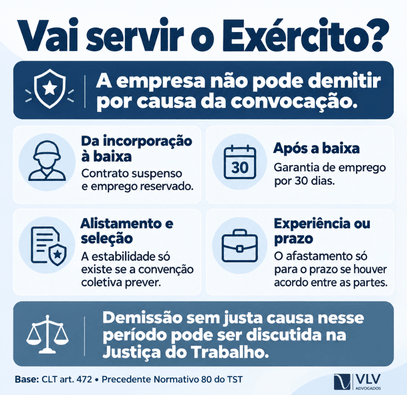 Infográfico sobre estabilidade do trabalhador convocado para o serviço militar.