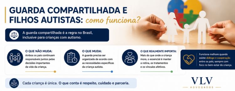 infográfico explicando a guarda compartilhada para criança autista