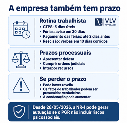 Prazos trabalhistas: quanto tempo você tem para cobrar cada direito 2 Infográfico com os principais prazos trabalhistas para empresas.