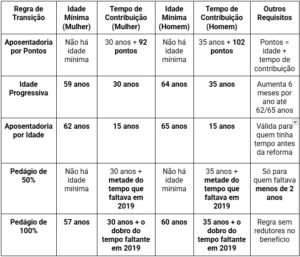 Regras de transição da aposentadoria (2025) - VLV Advogados