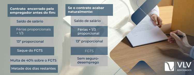  rescisão contratual no período de experiência