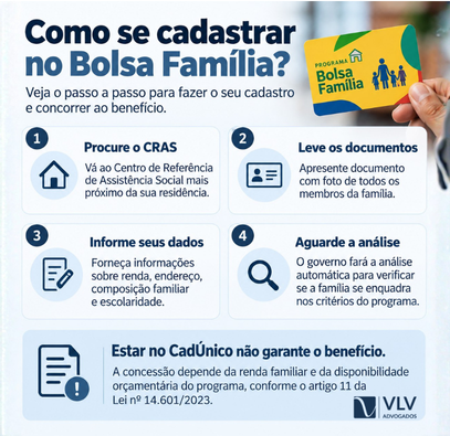Infográfico com passo a passo para cadastro no Bolsa Família.