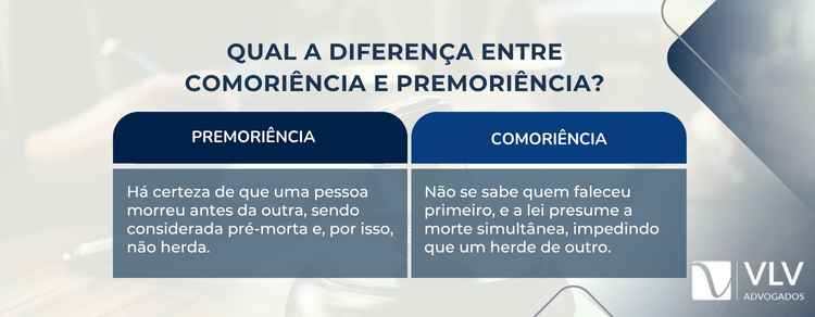 imagem contendo texto explicativo sobre diferença entre comoriência e premoriência