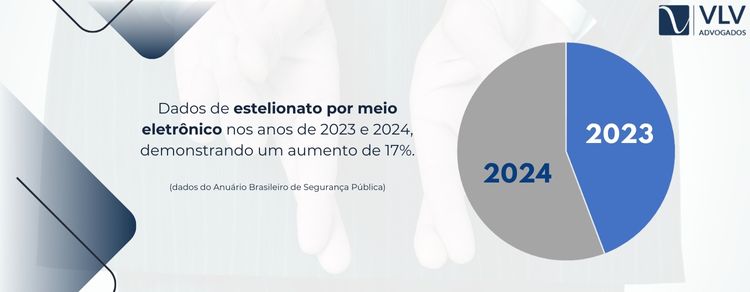 imagem de dados de estelionato no brasil