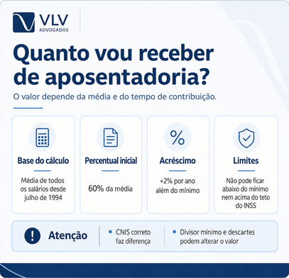 Quanto vou receber de aposentadoria?