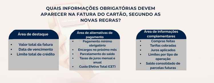 informações obrigatórias que devem estar contidas na fatura do cartão 
