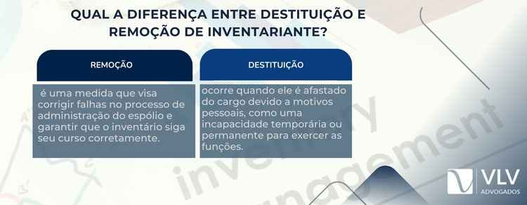  diferença entre destituição e remoção de inventariante