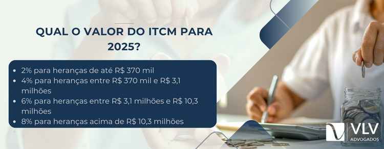 valor do ITCM para 2025