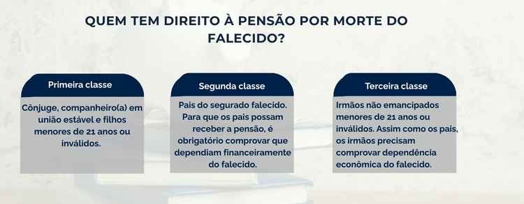 direito á pensão por morte 