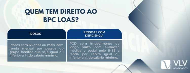 imagem explicando quem tem direito ao bpc loas