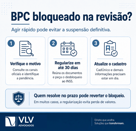 Revisão do BPC LOAS: prazos, etapas e quem está dispensado 2 O que fazer se o BPC for bloqueado ou suspenso durante a revisão?