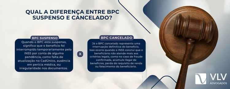 diferença entre bpc suspenso e cancelado
